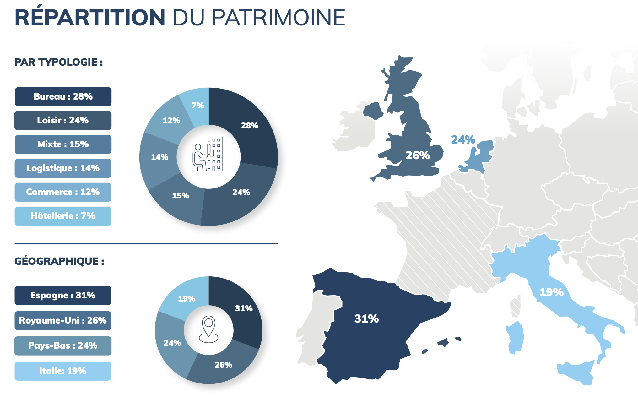 repartition geographique