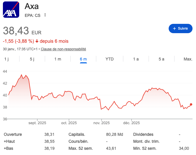 cours-action-axa