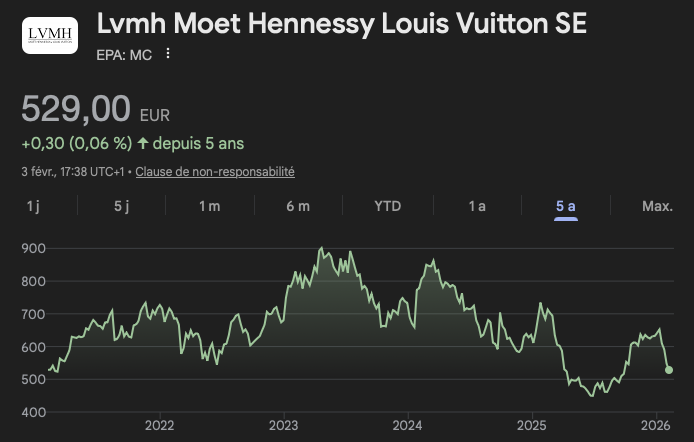 cours action lvmh