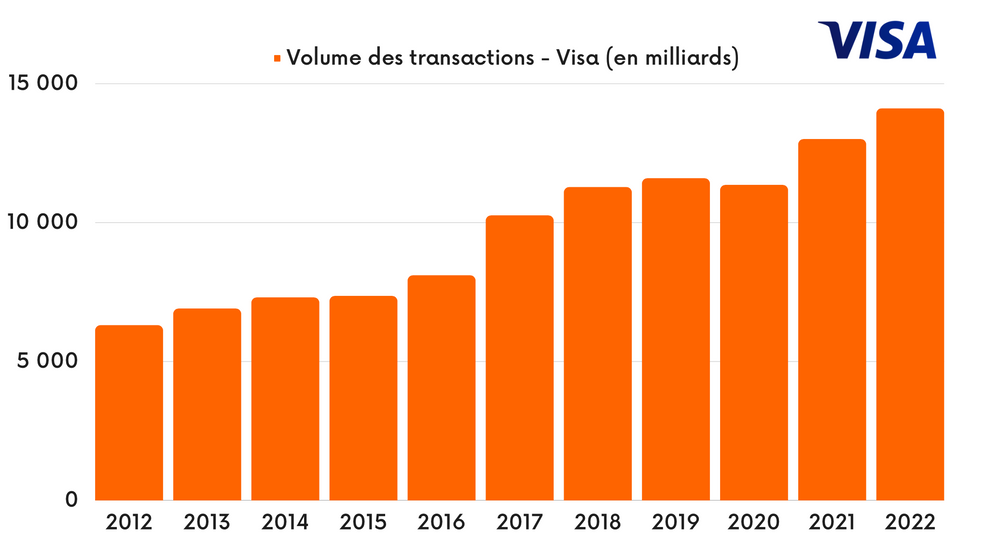 Volume de transactions
