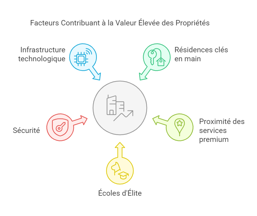 inforgraphie immobilier de luxe