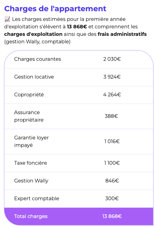 Description d'un projet