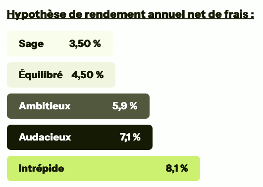 performance-per-green-got