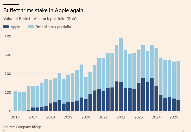 warren-buffett-investissement-apple