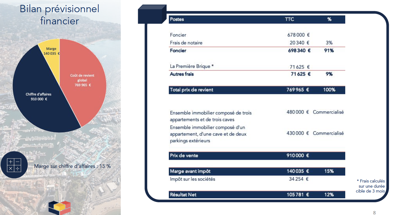 Bilan prévisionnel financier