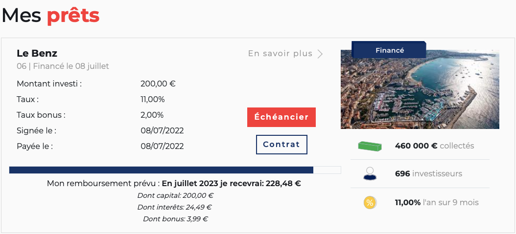 Prêts en cours La Première Brique