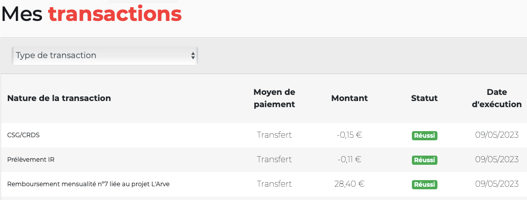 Transactions réalisées