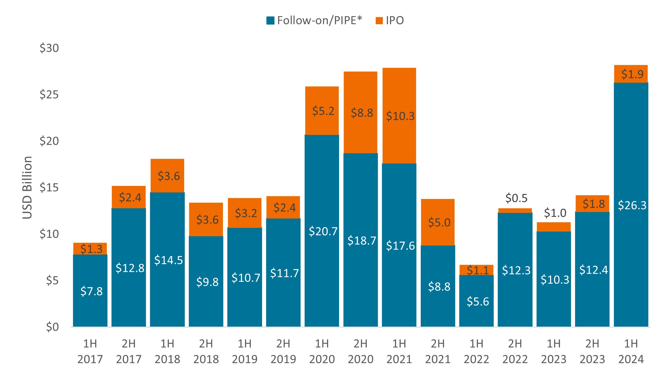 Article-chart-Acker-Lyons-Biotech-update_3_en-1