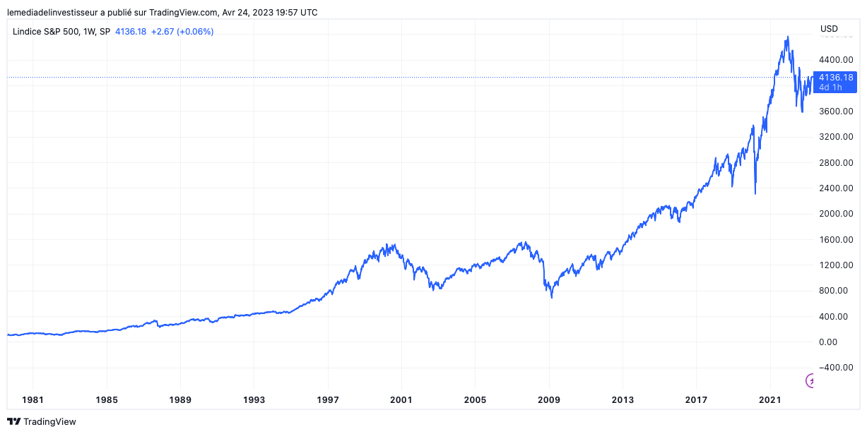 Source : TradingView