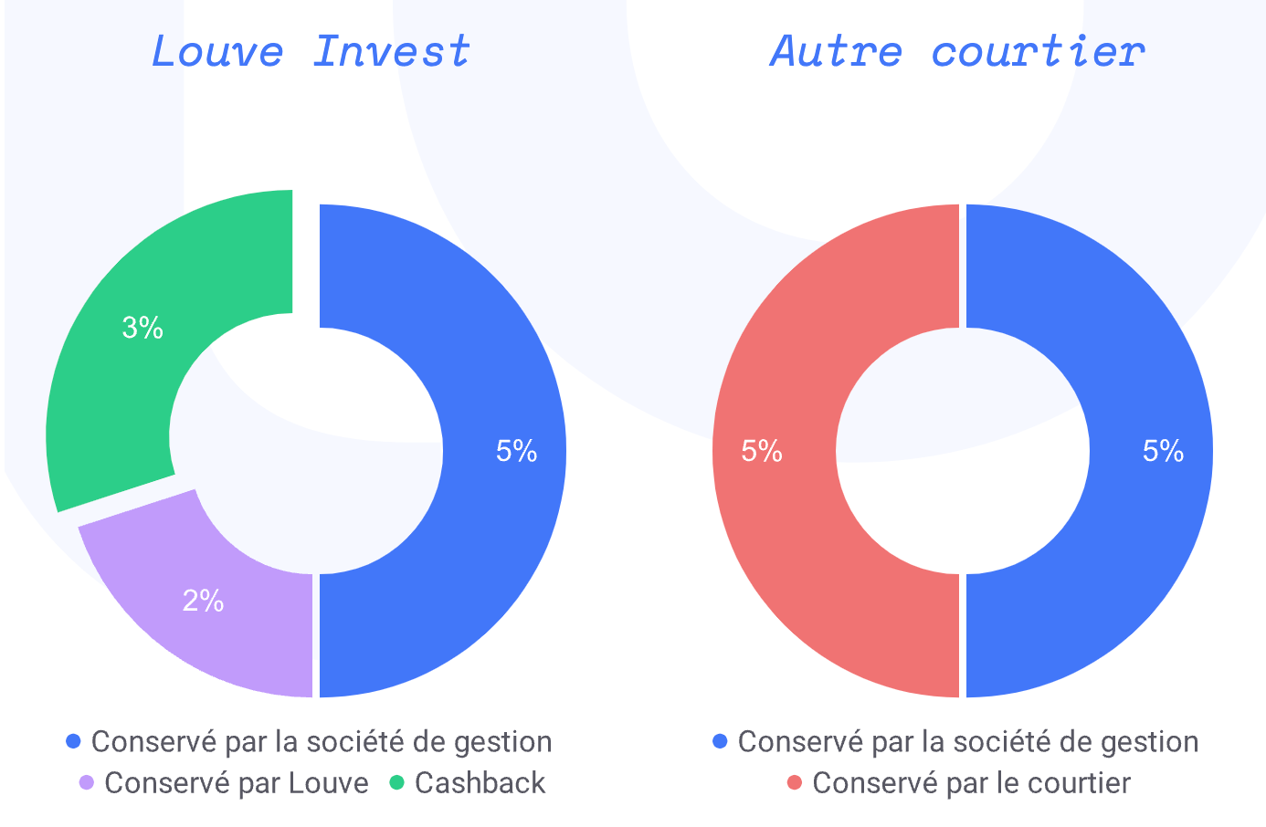 cashback-louve-invest