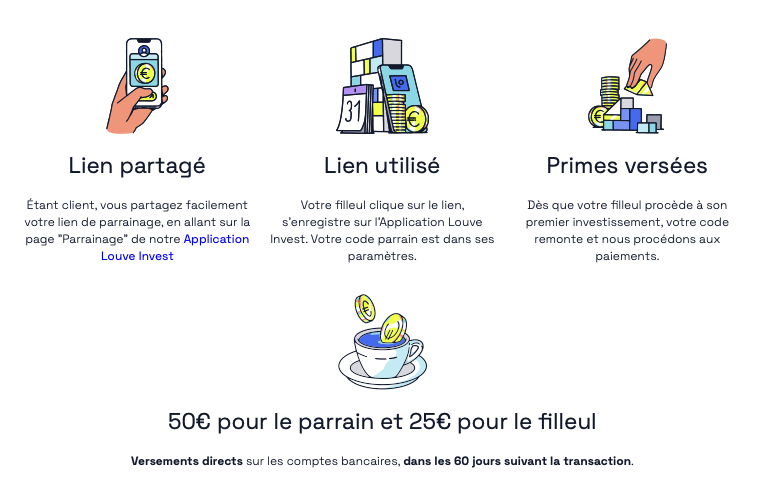 parrainage-louve-invest