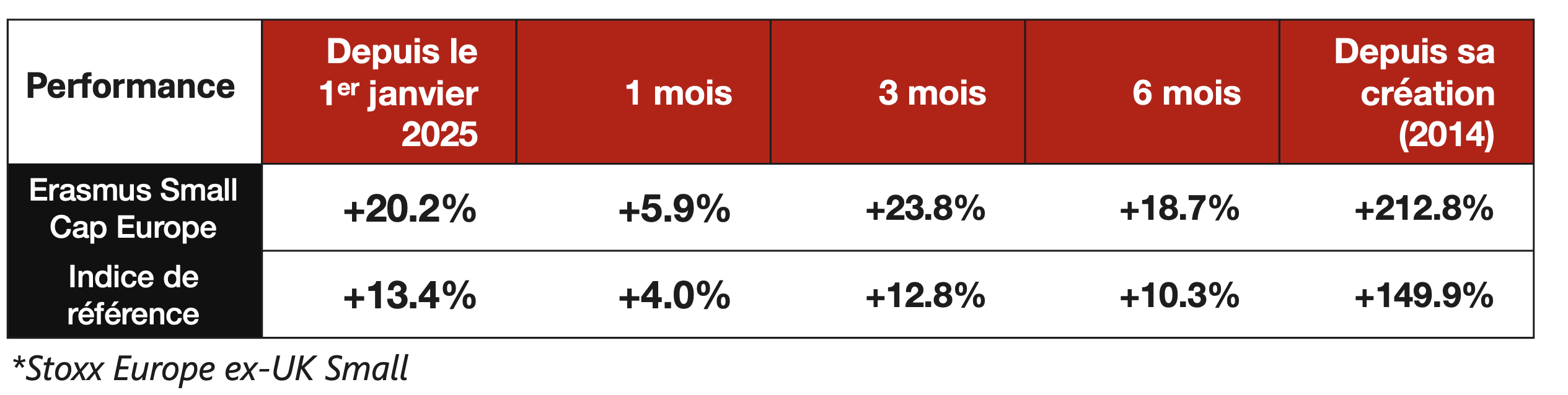performance-small-cap