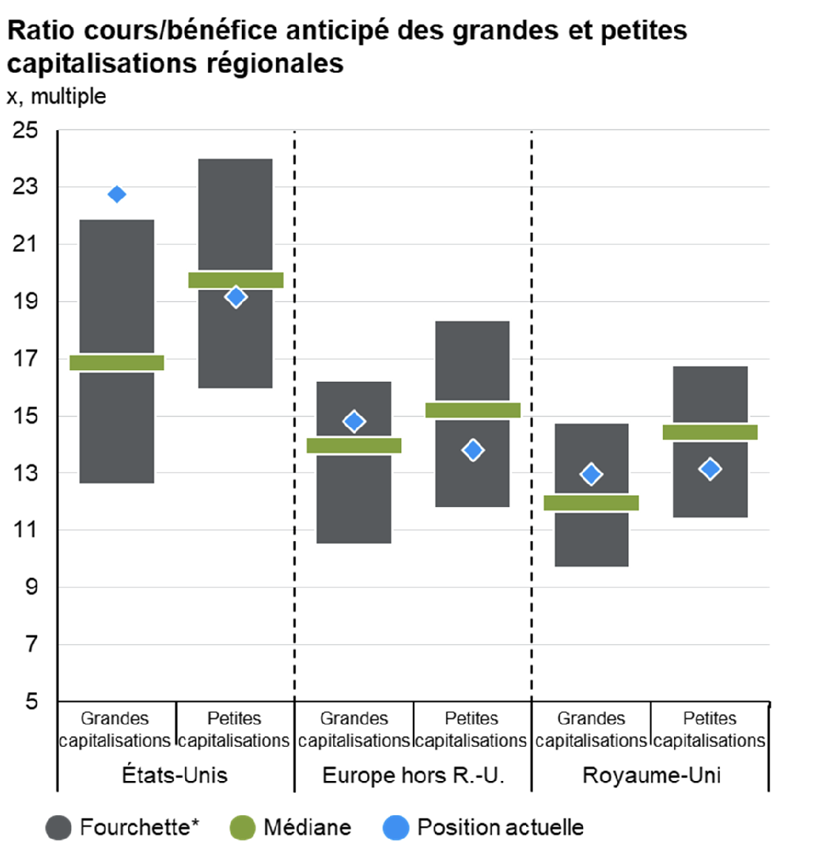 ratio-cours-benefice
