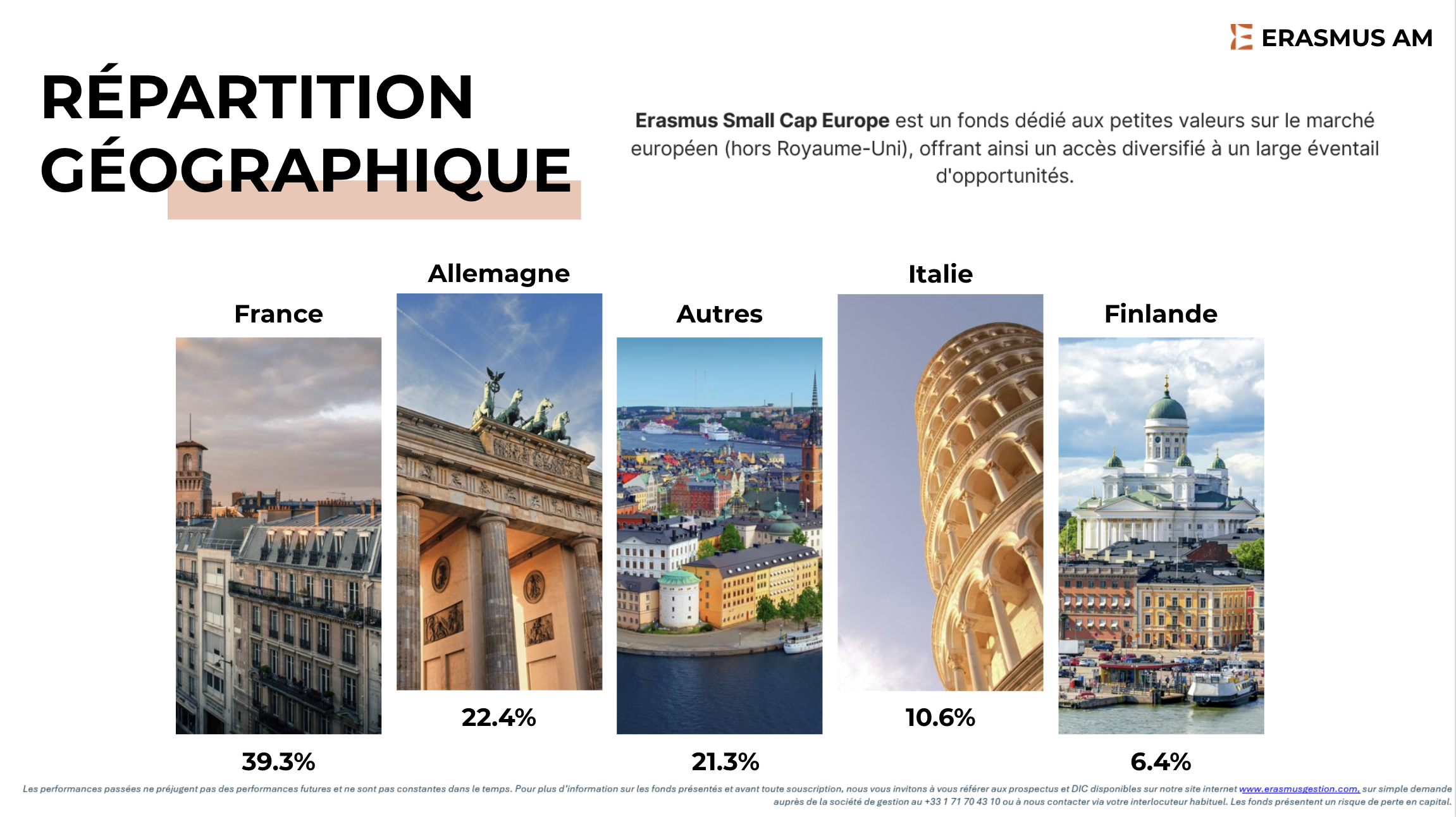 erasmus-small-cap-europe-repartition-geographique