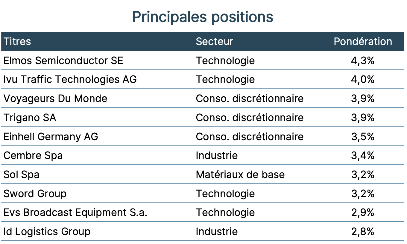 principales-positions