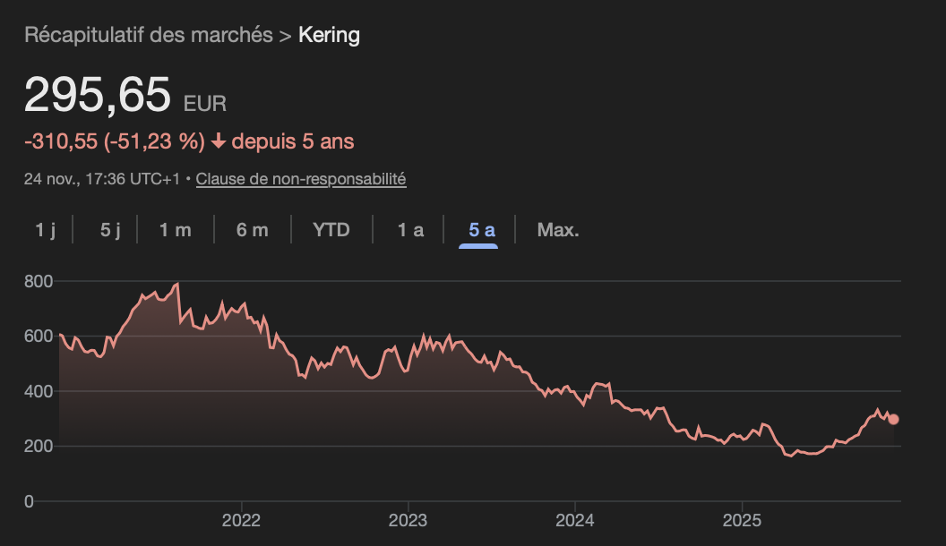 kering-bourse