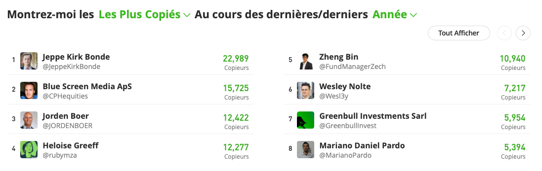 Copy Trading eToro