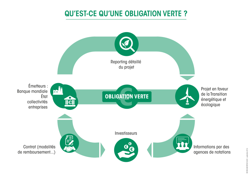 Source : Ministère de la transition énergétique