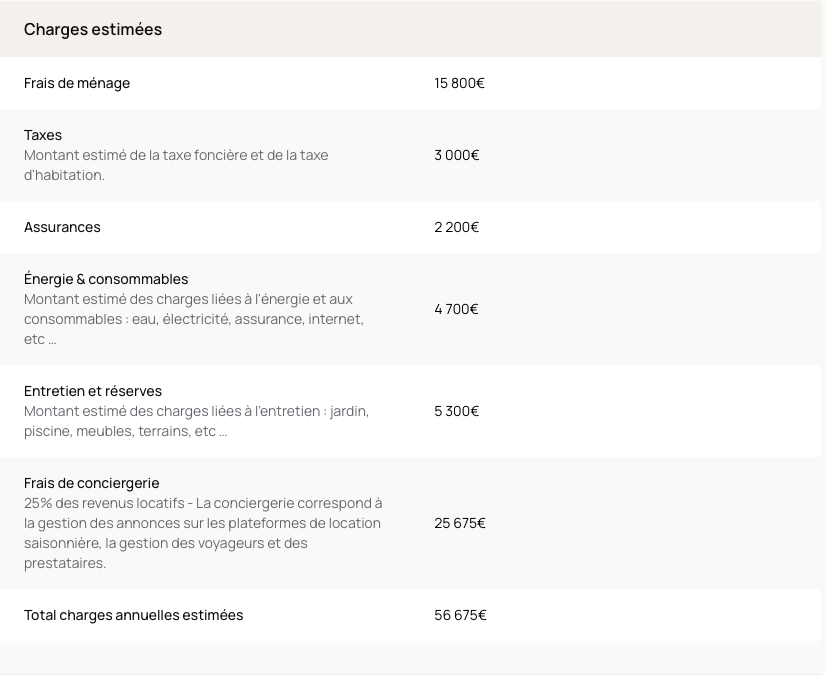 donnees-financieres-harmony-homes