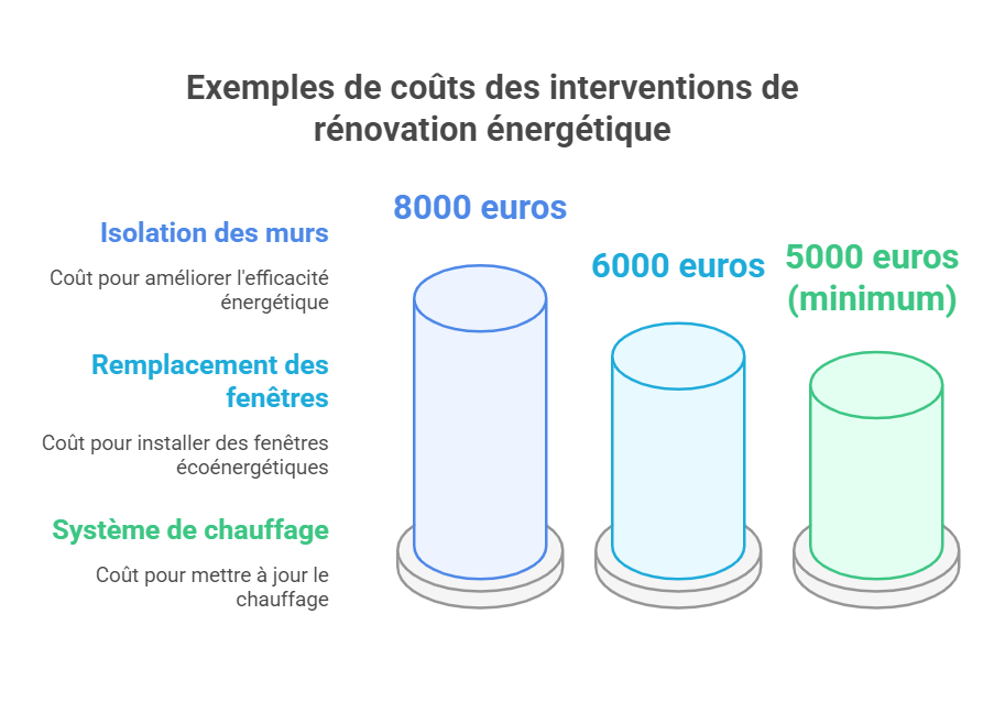 cout renovation energetique