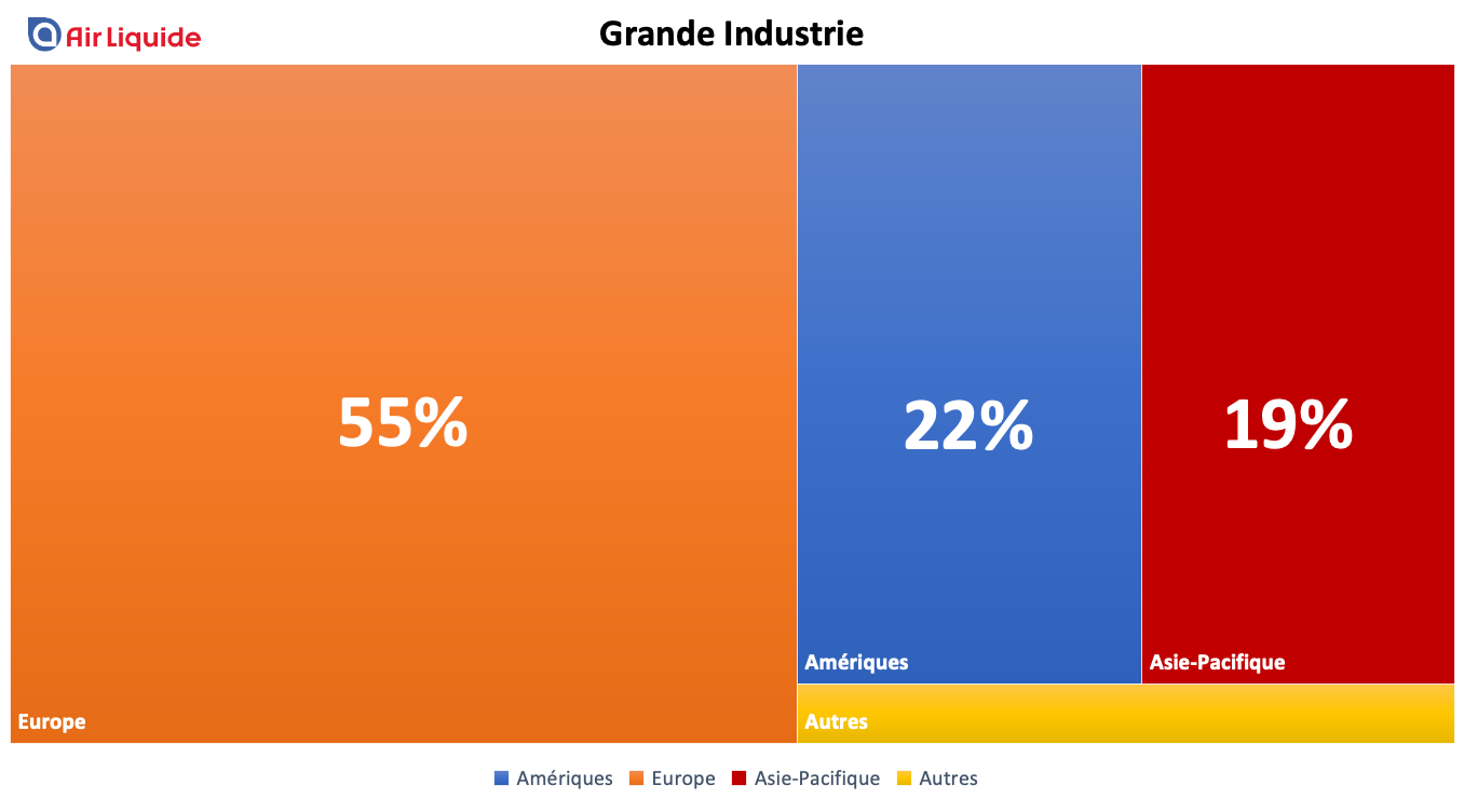 Répartition géographique activité Grande Industrie