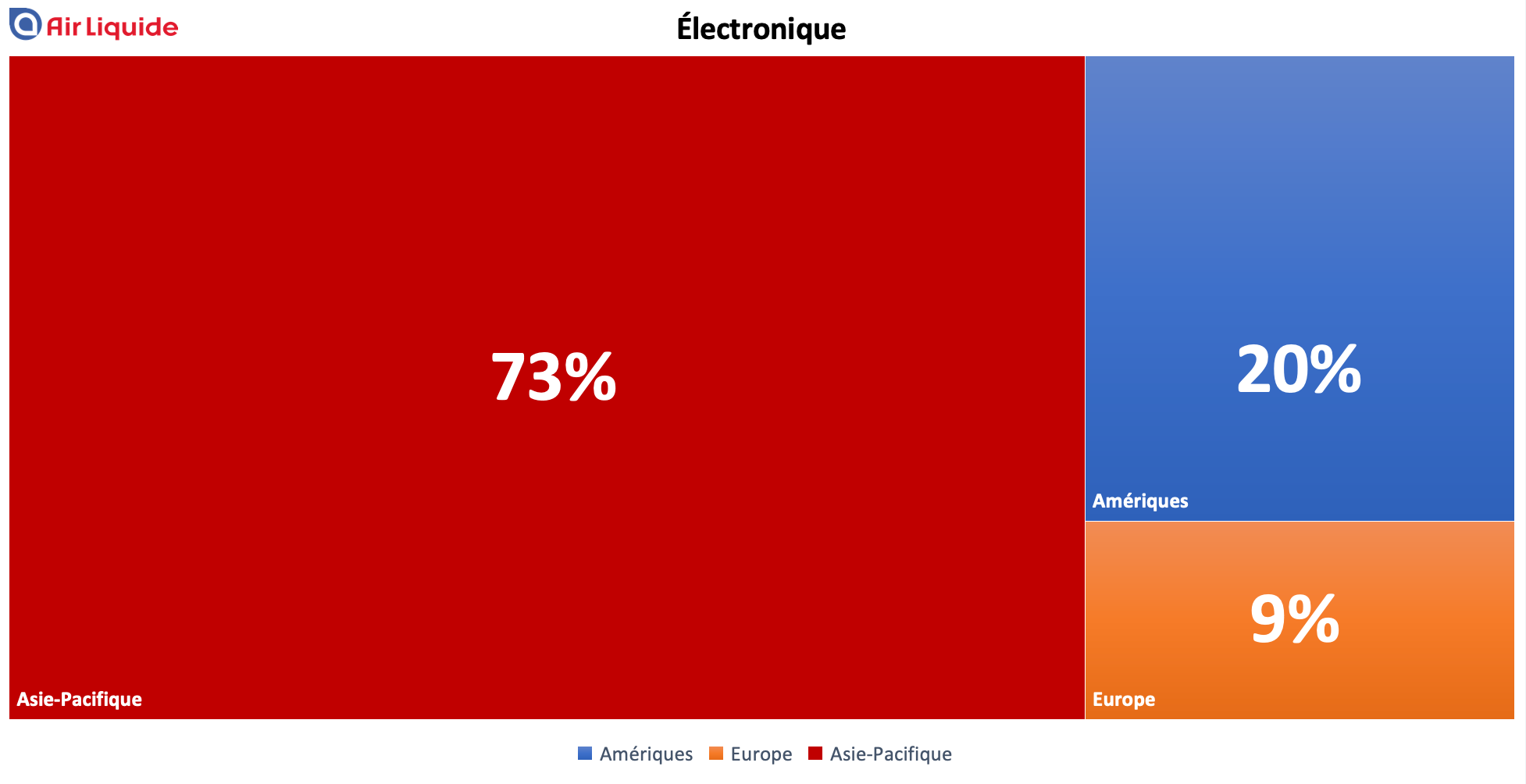 Répartition géographique activité Électronique