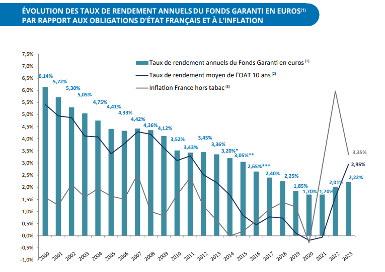 rendement-assurance-vie.jpg