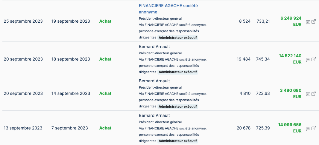 Historique des achats d'actions LVMH de Bernard Arnault (source : insiderscreener.com)