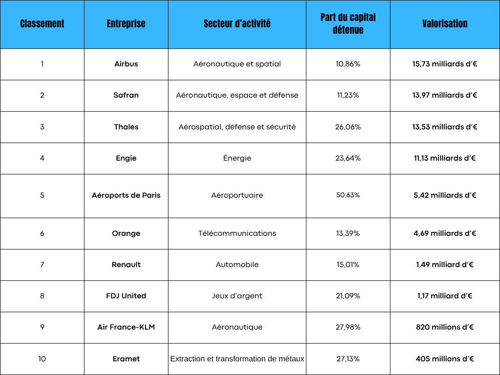 participations-etat-francais