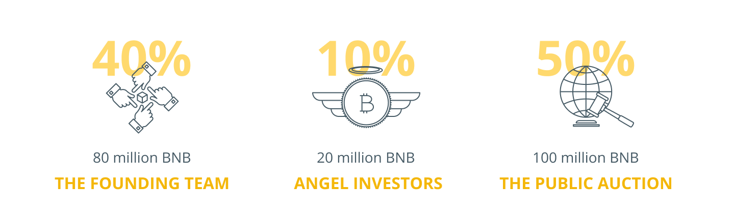 Validateurs BNB