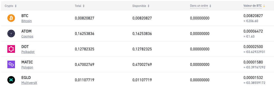 Wallet Binance
