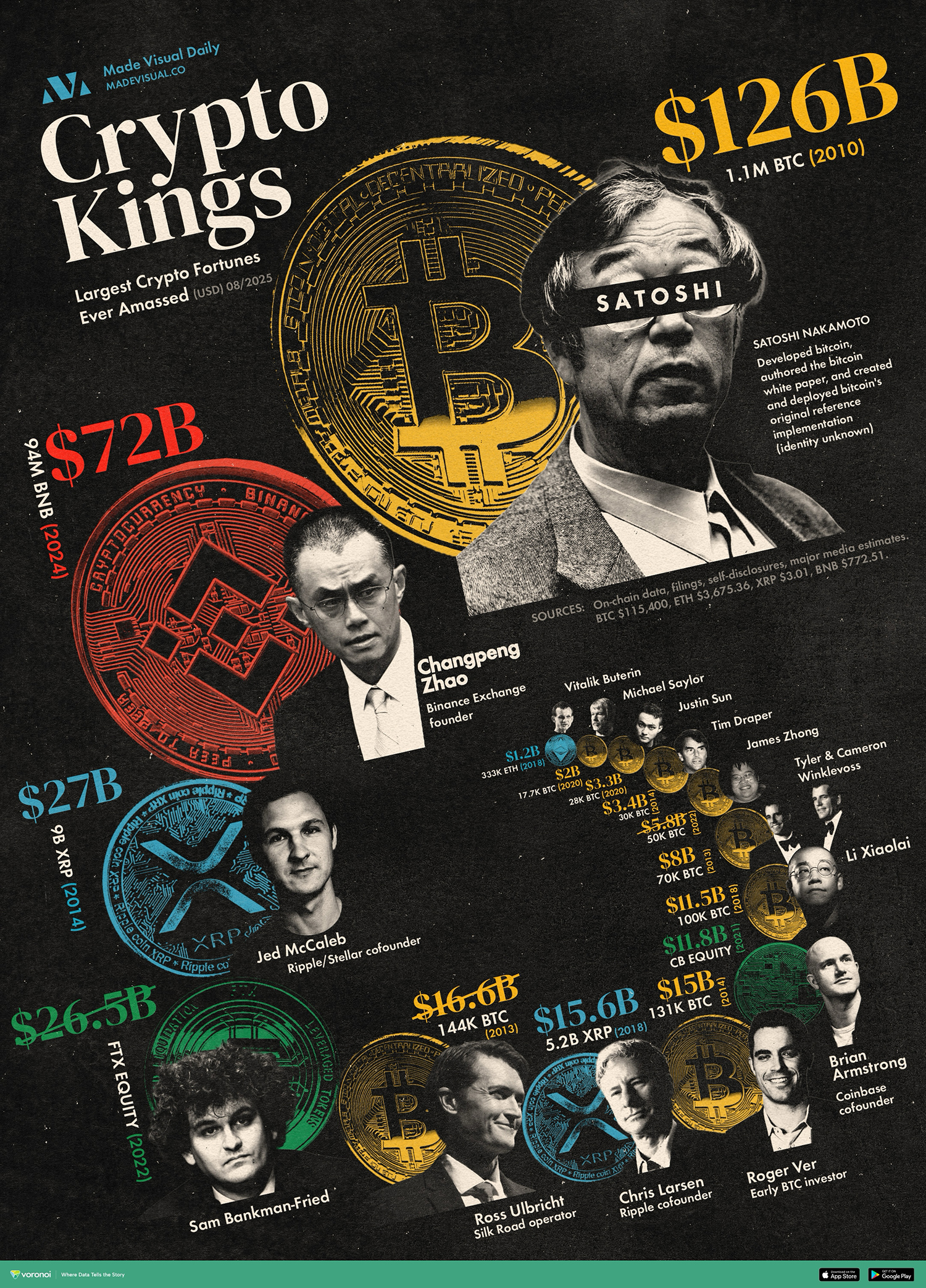 crypto-kings