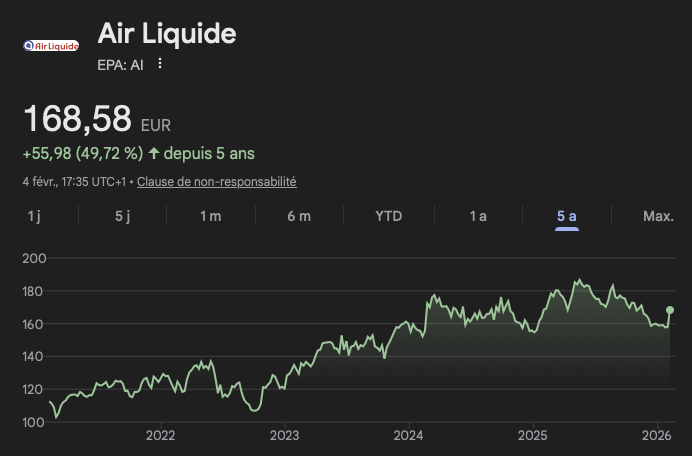 cours-air-liquide