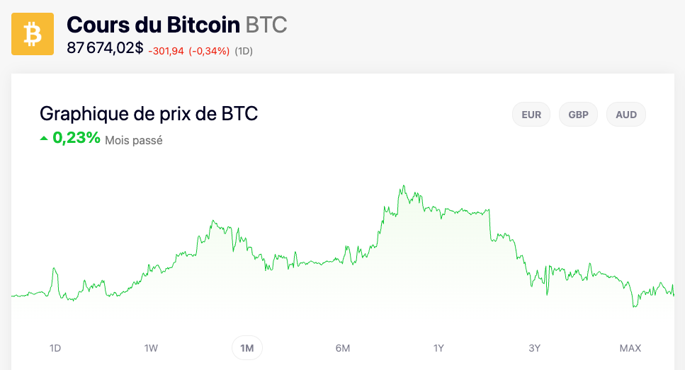 cours-prix-bitcoin