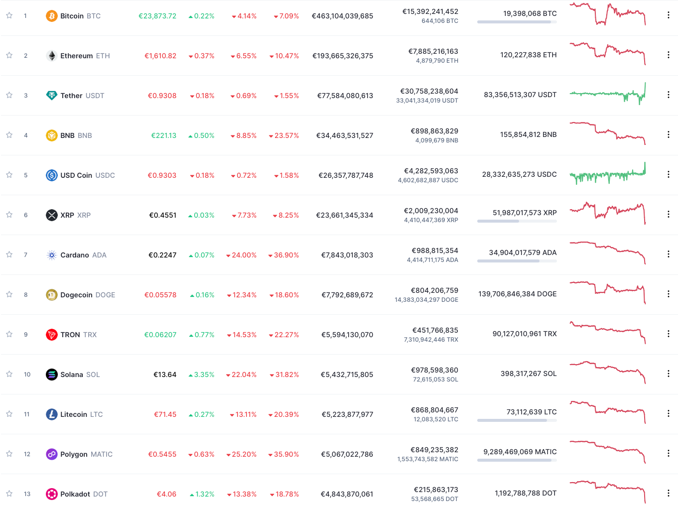 Prix des cryptomonnaies