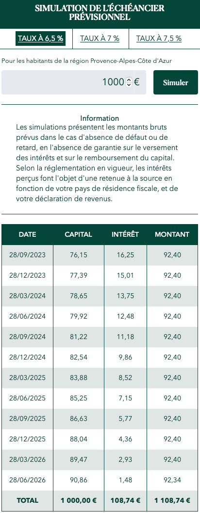 Simulateur d'investissement Lendosphere 