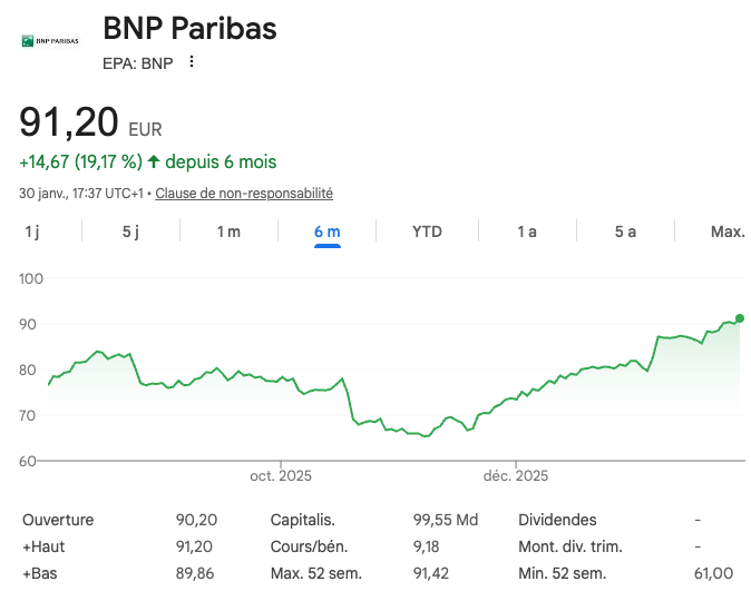 cours-bnp-paribas