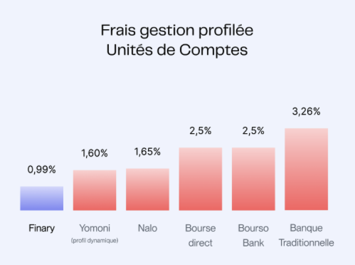 frais-finary
