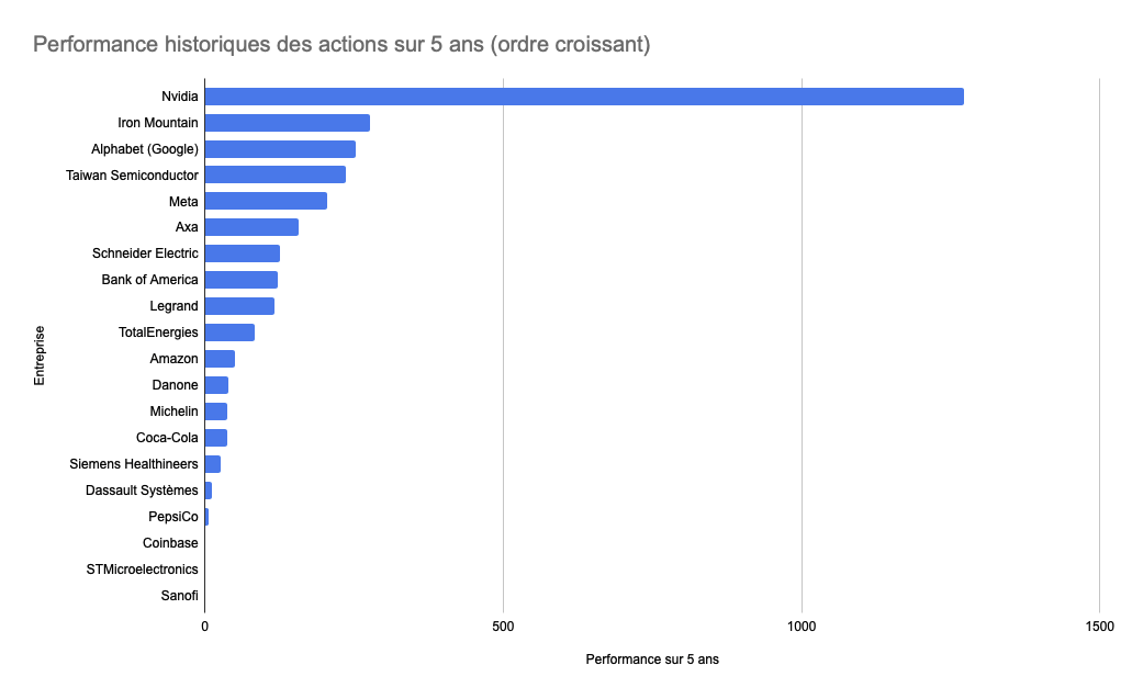 action-pas-cher-fort-potentiel