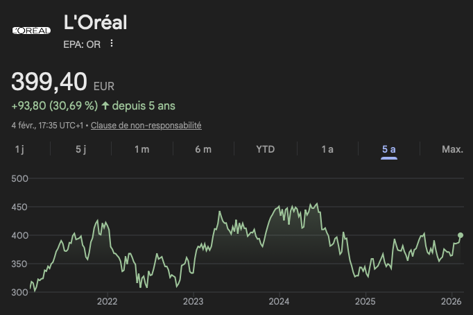 cours-action-loreal