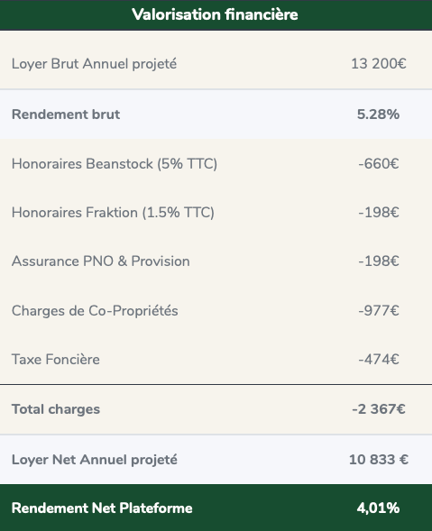 Dossier de présentation d'un projet proposé au financement chez Fraktion