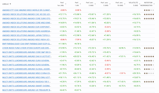 meilleurtaux-essentiel-vie-composition
