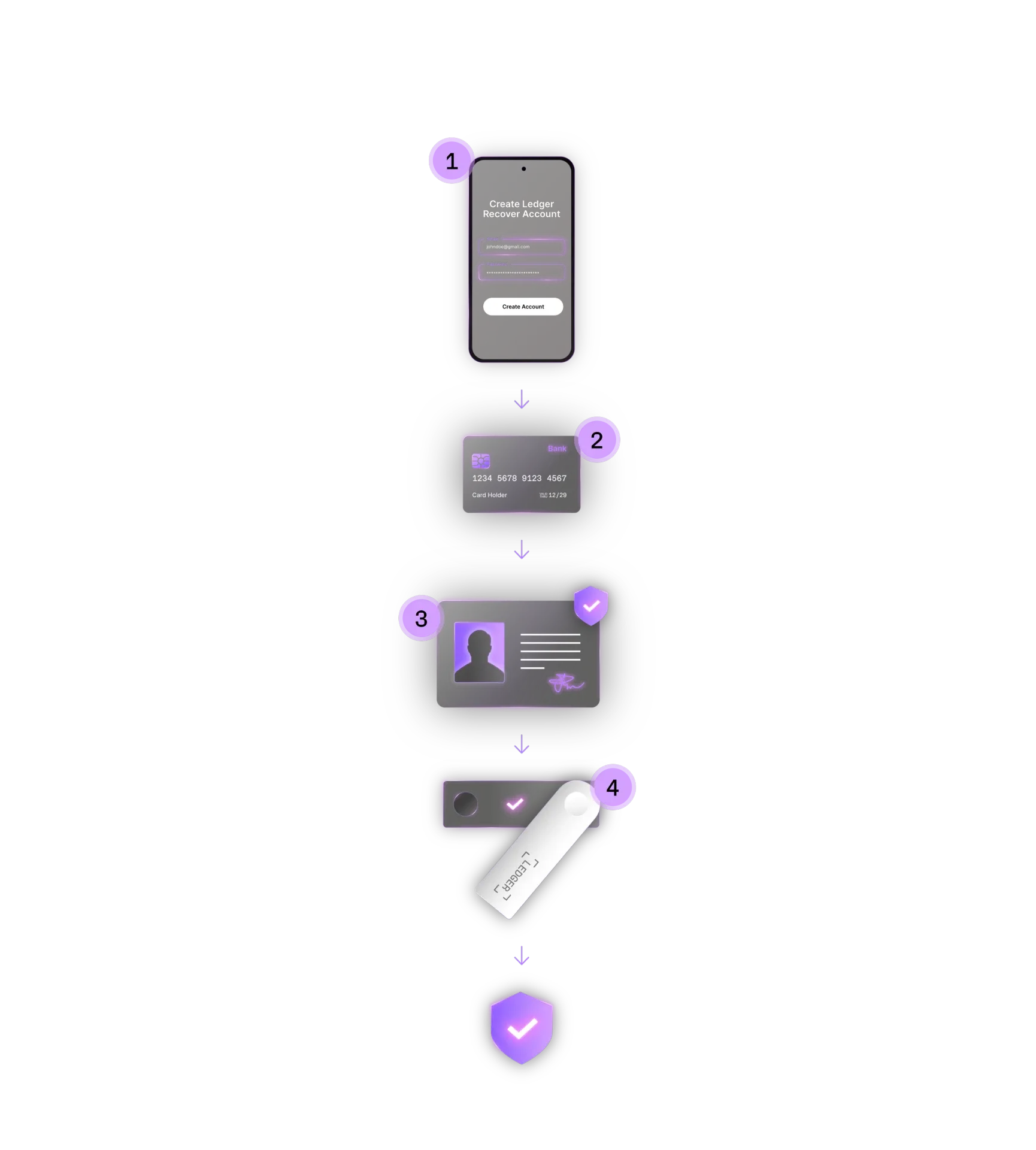Source : Ledger