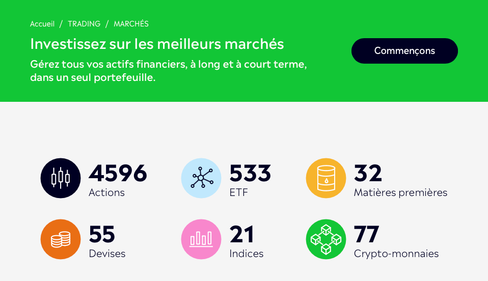 Trading eToro