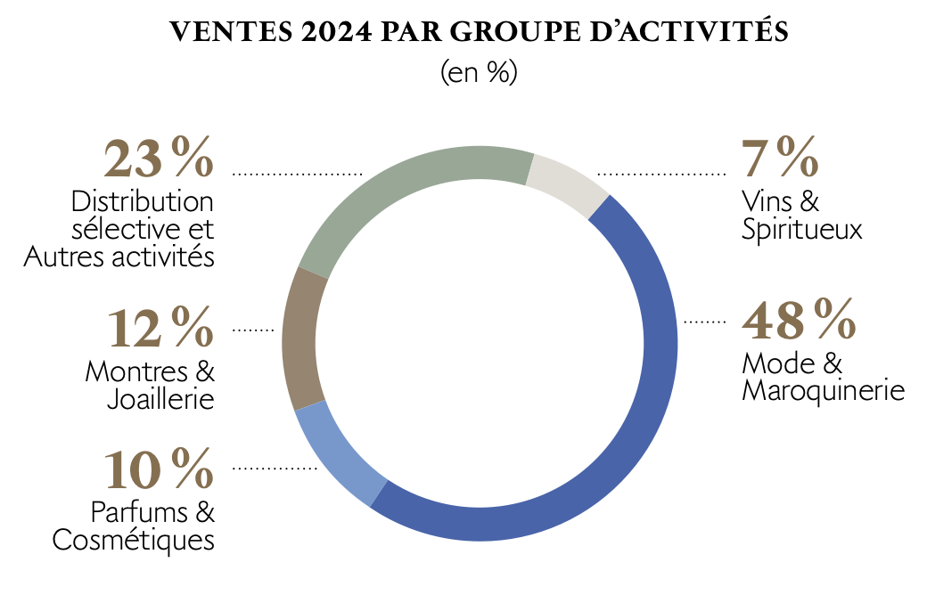 activites-lvmh