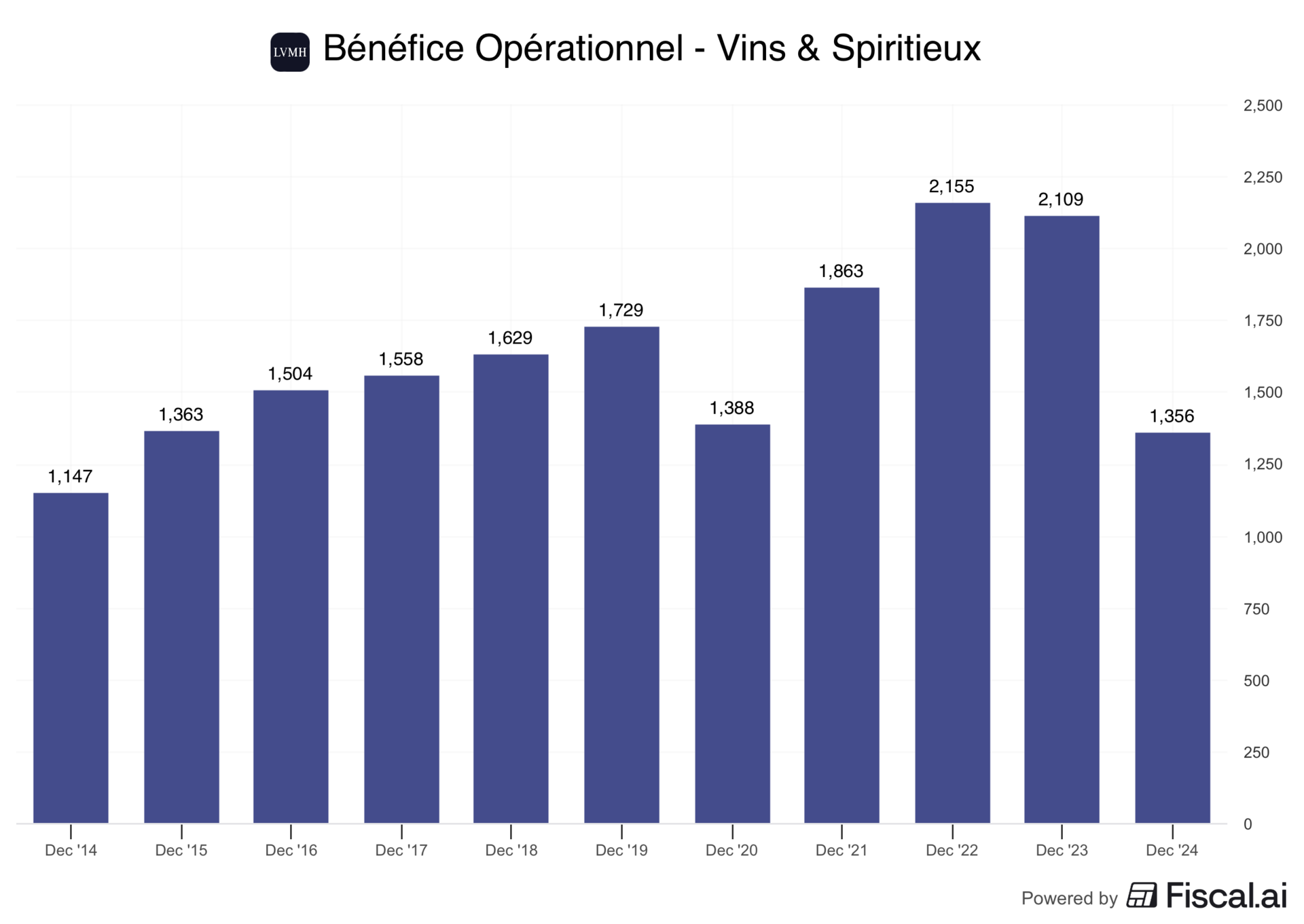 vins-spiritueux-lvmh