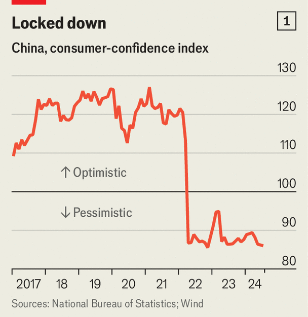 lvmh-chine