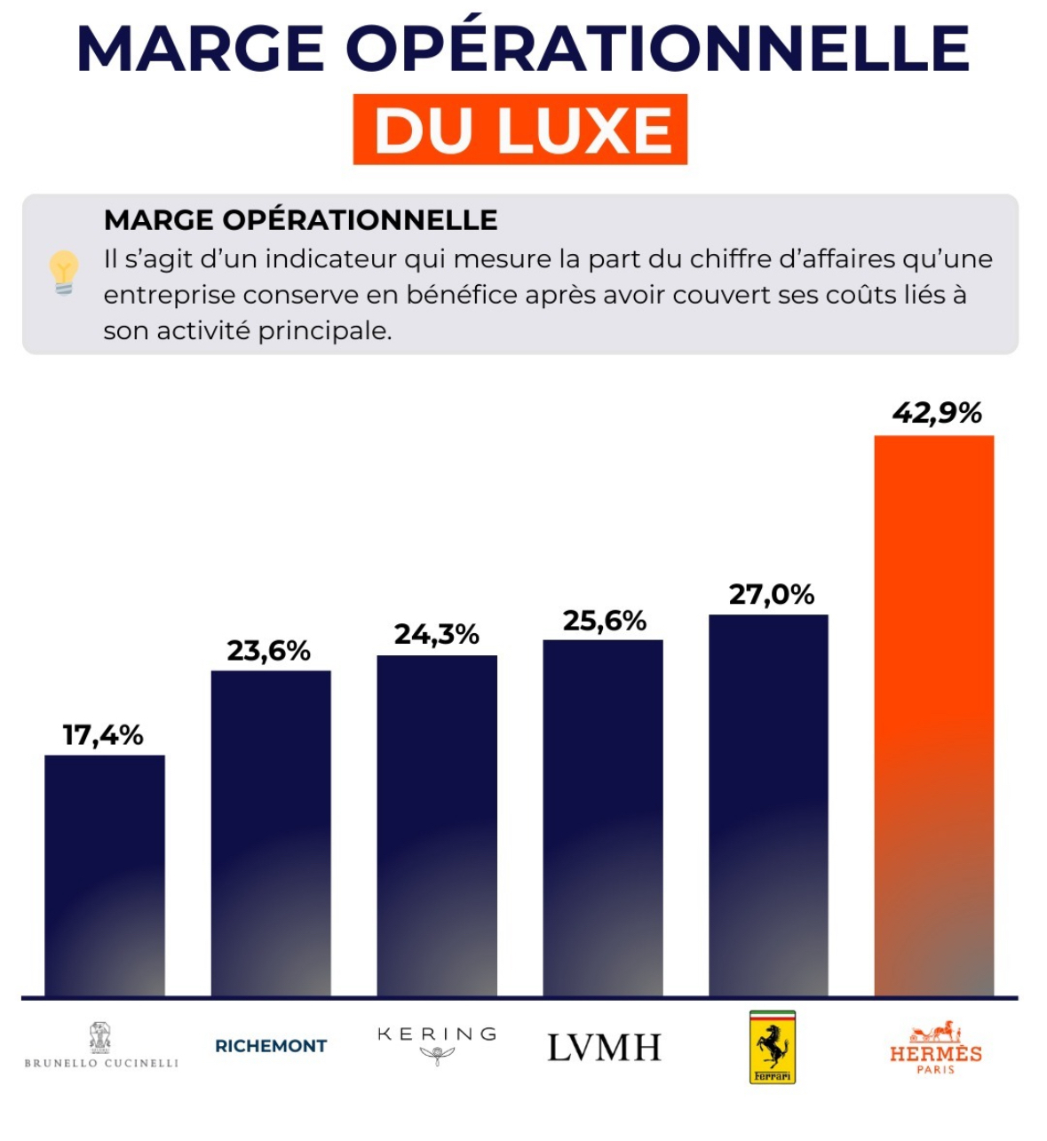 marge-operationnelle-du-luxe